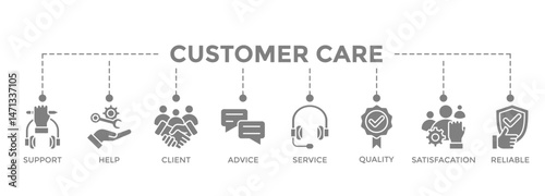 Customer care banner icon concept for customer support and telemarketing service with an icon of help, client, advice, chat, service, reliability, quality, and satisfaction
