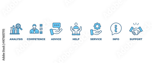 Problem solving banner web icon vector illustration concept with icon of analysis, critical thinking, creativity, emotional intelligence, research, team building, risk management, decision making