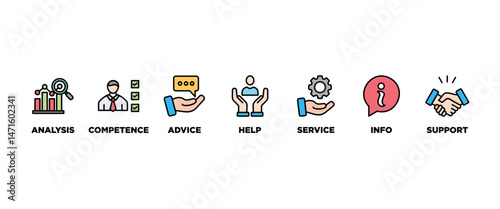Problem solving banner web icon vector illustration concept with icon of analysis, critical thinking, creativity, emotional intelligence, research, team building, risk management, decision making