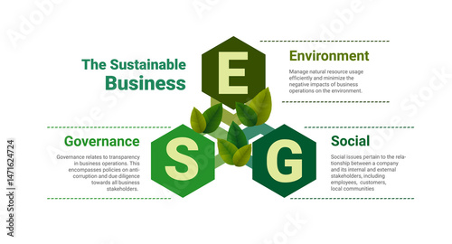 ESG business concept, Environmental, Social, Governance. Business investment analysis model. Socially responsible investing strategy. Corporate sustainability performance.
