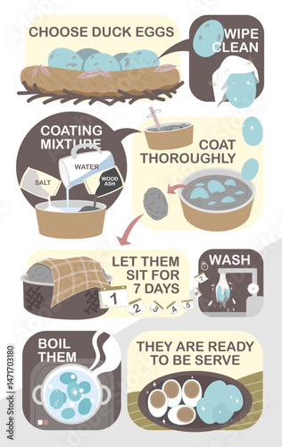How to prepare traditional salted eggs