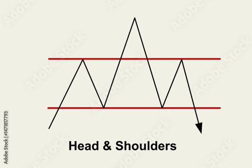 Head and Shoulders chart pattern illustrating potential trend reversal in forex trading, with clear support and resistance lines. This pattern is often used by traders to predict market movements