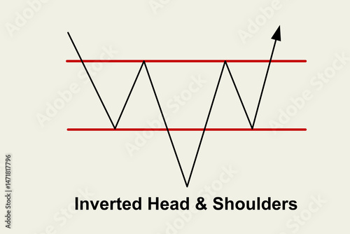 Inverted head and shoulders chart pattern with breakout arrow indicating potential trend reversal in financial markets