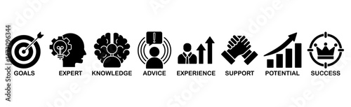 Consulting banner web icon vector illustration concept for business consultation with an icon of goals, expert, knowledge, advice, experience, support, potential, success