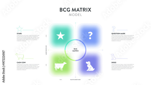BCG Matrix strategic tool diagram chart infographic template banner vector for business presentation has star icon, question mark, dog, cash cow. Market growth rate and relative market share concepts.