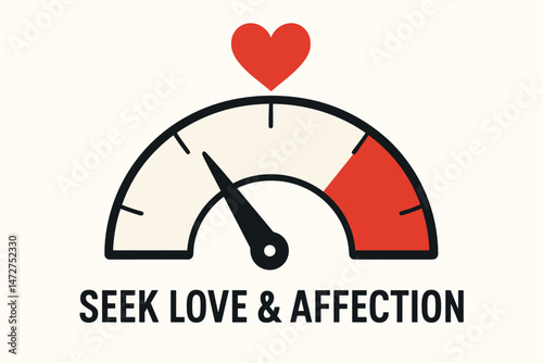 Love meter indicator showing low levels of affection and romance, vector illustration representing the need to seek love, emotional connection, and relationship fulfillment.