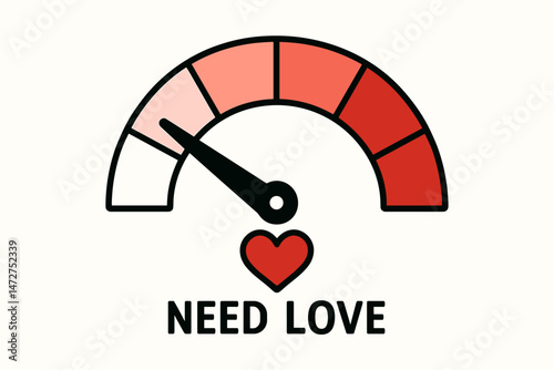 Vector love meter gauge indicating low level of affection, Need Love concept icon representing relationship status, emotional emptiness, loneliness, and desire for connection symbol.
