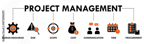Project management banner web icon vector illustration concept with icon of initiating, planning, executing, monitoring, controlling and closing