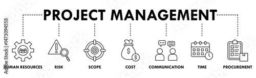 Project management banner web icon vector illustration concept with icon of initiating, planning, executing, monitoring, controlling and closing