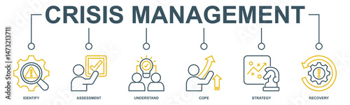 Crisis management banner web icon vector illustration for business strategy and organization of risk and crisis with identify, assessment, understand, cope, strategy and recovery procedure icon
