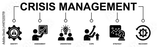 Crisis management banner web icon vector illustration for business strategy and organization of risk and crisis with identify, assessment, understand, cope, strategy and recovery procedure icon