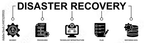 Disaster recovery banner web icon vector illustration concept for technology infrastructure with an icon of the incident, procedures, database, server, computer, plan, and recovery data system