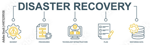 Disaster recovery banner web icon vector illustration concept for technology infrastructure with an icon of the incident, procedures, database, server, computer, plan, and recovery data system