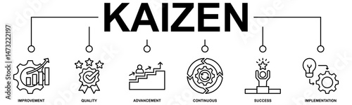 Kaizen banner web icon vector illustration for business philosophy and corporate strategy concept of continuous improvement with quality, advancement, continuous, success and implementation icon