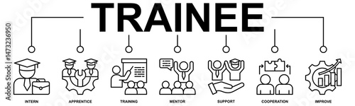 Trainee banner web icon vector illustration concept for internship training and learning program apprenticeship with an icon of intern, apprentice, training, mentor, support, cooperation, and improve