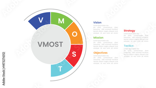 vmost analysis model framework infographic 5 point stage template with half big circle for slide presentation