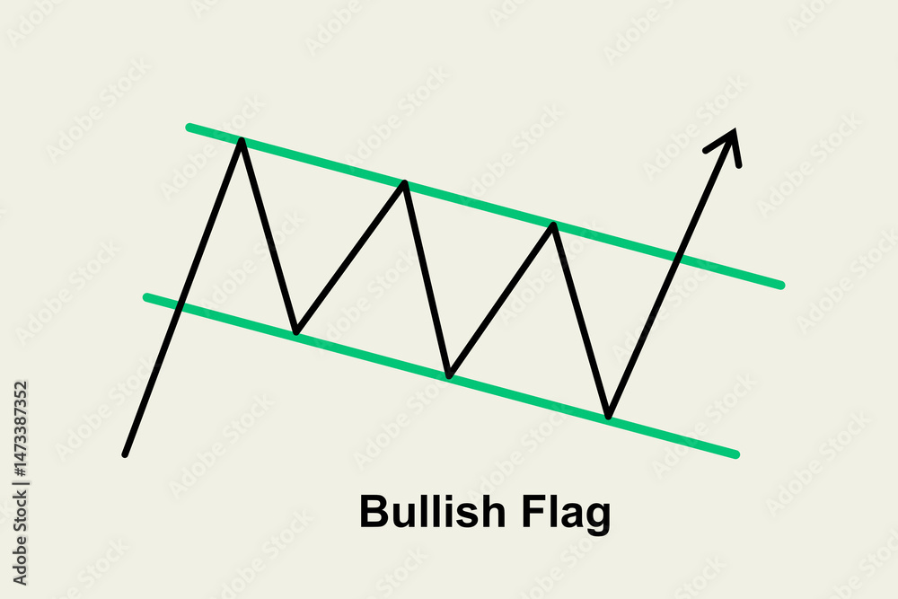 Obraz na plátně Essential chart patterns for Forex and Crypto trading