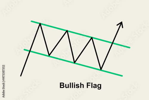 Obraz na plátně Essential chart patterns for Forex and Crypto trading