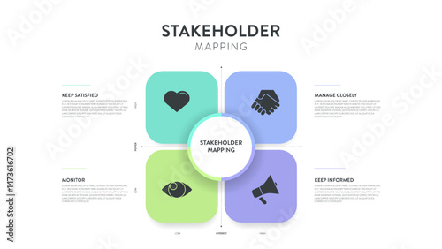 Stakeholder mapping strategy model infographic diagram chart banner template for presentation is visual tool to analyze stakeholders based on power and interest. Prioritize engagement strategy concept