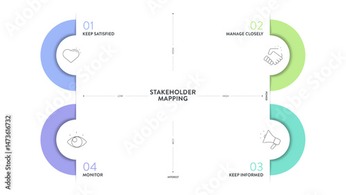 Stakeholder mapping strategy model infographic diagram chart banner template for presentation is visual tool to analyze stakeholders based on power and interest. Prioritize engagement strategy concept