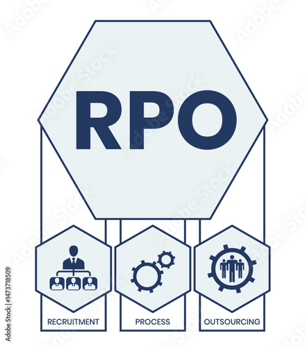 RPO - Recruitment Process Outsourcing acronym. business concept background. vector illustration concept with keywords and icons. lettering illustration with icons for web banner, flyer