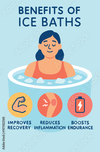  The benefits of ice baths — vector-style infographics. Ice baths. Restorative baths. 
An infographic in a minimalistic vector style, demonstrating the three key advantages of ice baths. 