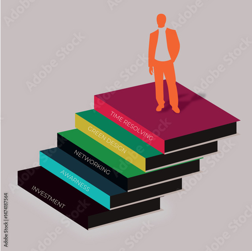 Steps to Success: Conceptual Growth Framework from Investment to Time Management