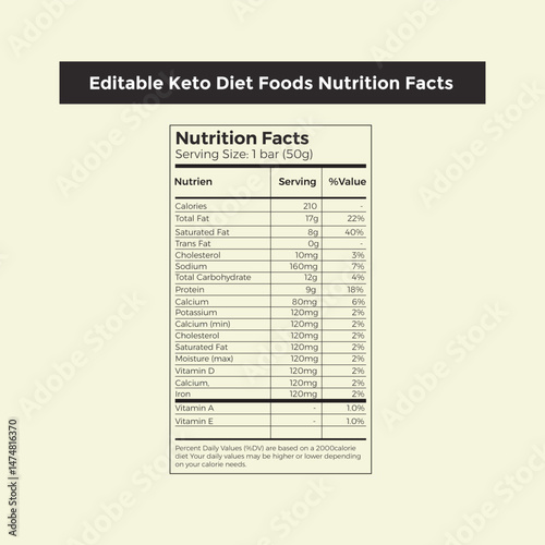 Simple nutrition facts panel for keto bar product with serving and calorie information table