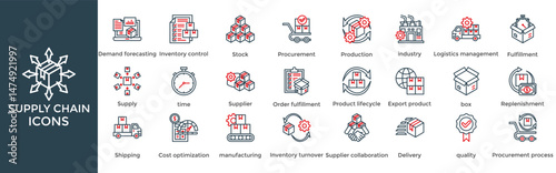 supply chain icon set. Containing supply chain management, Demand forecasting, Inventory control, Stock, Procurement