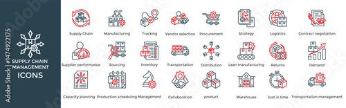 supply chain management icon set. Containing Supply Chain, Manufacturing, Tracking, Vendor selection, Procurement