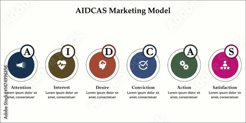 AIDCAS Marketing Model - attention, interest, desire, conviction, action, satisfaction. Infographic template with icons and description placeholder