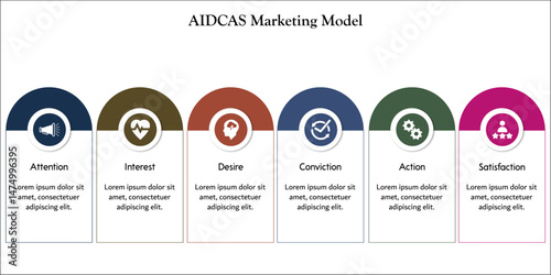 AIDCAS Marketing Model - attention, interest, desire, conviction, action, satisfaction. Infographic template with icons and description placeholder