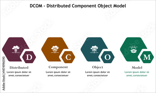 DCOM - Distributed Component Object Model. Infographic template with icons and description placeholder