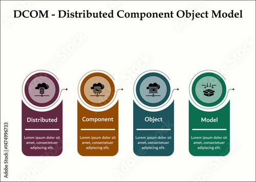 DCOM - Distributed Component Object Model. Infographic template with icons and description placeholder
