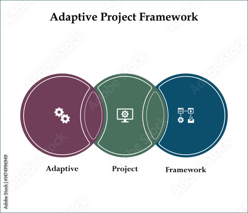 APF - Adaptive Project Framework acronym. Infographic template with icons and description placeholder