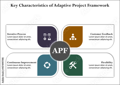 four Key Characteristics of Adaptive Project Framework. Infographic template with icons and description placeholder