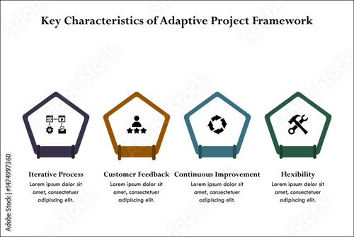 four Key Characteristics of Adaptive Project Framework. Infographic template with icons and description placeholder