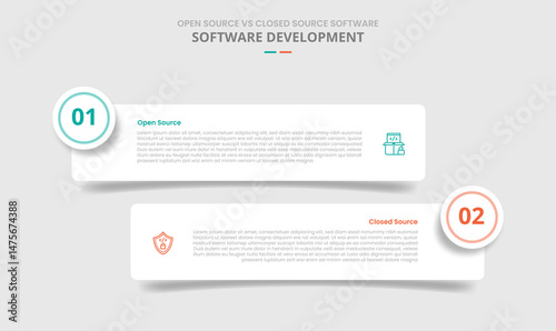 open source vs closed source software comparison for infographic with drop shadow style with round rectangle box with circle badge two point list information
