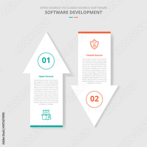 open source vs closed source software comparison for infographic with drop shadow style with big arrow top and bottom direction opposite two point list information