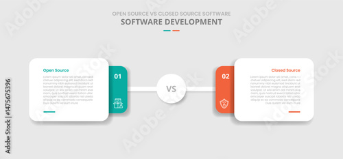 open source vs closed source software comparison for infographic with drop shadow style with round rectangle stacked layer with circle center connection two point list information