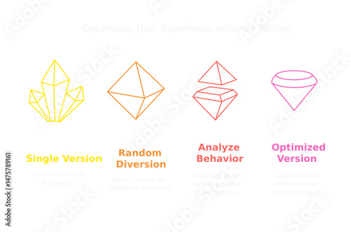 Four Stages of Product Optimization: A graphic illustration representing the evolution of a product through four distinct stages, each visually symbolized by a geometric shape.