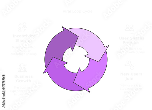 Circular Flow Diagram: A visually engaging graphic represents an abstract circular flow diagram with arrows illustrating the cyclical process.