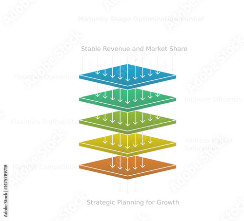 Strategic Layered Growth Process: A vibrant infographic visually represents the layered approach to strategic planning, emphasizing growth, market share.