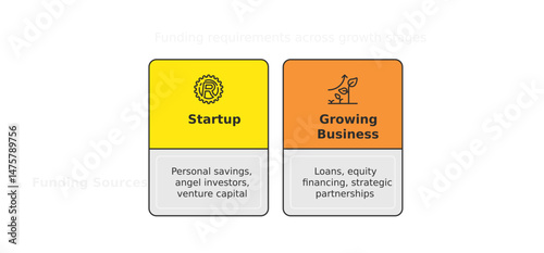 Startup and Growing Business: A stylized graphic depicts the duality of a "Startup" and a "Growing Business," illustrating distinct stages of business evolution. Each with its respective icon.