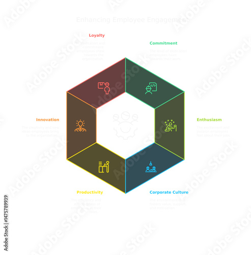 Corporate values in a visual representation: A graphic illustration displaying the core tenets of business success within a conceptual diagram. showcasing the synergy between teamwork, innovation.