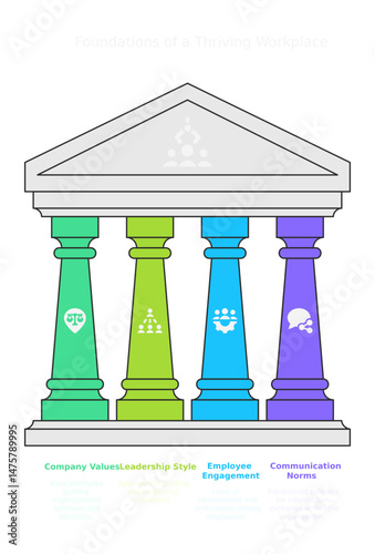 Pillars of Business Success: A minimalist illustration depicting four pillars representing key components of successful business operations: Company Culture, Leadership Style, Employee Engagement.