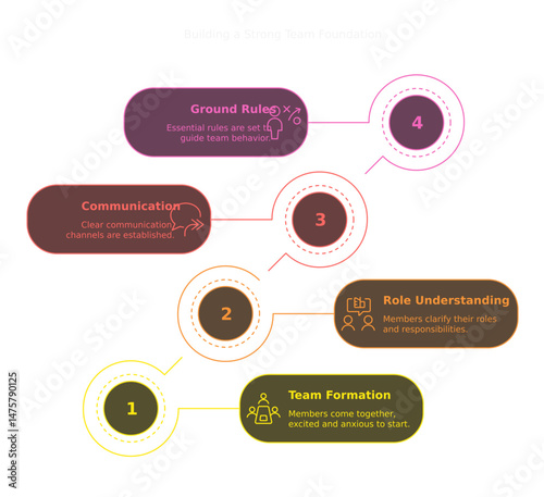 Diagram of Team Dynamics: A conceptual diagram illustrates essential elements in team development, guiding the viewer through processes of communication, role understanding, ground rules.