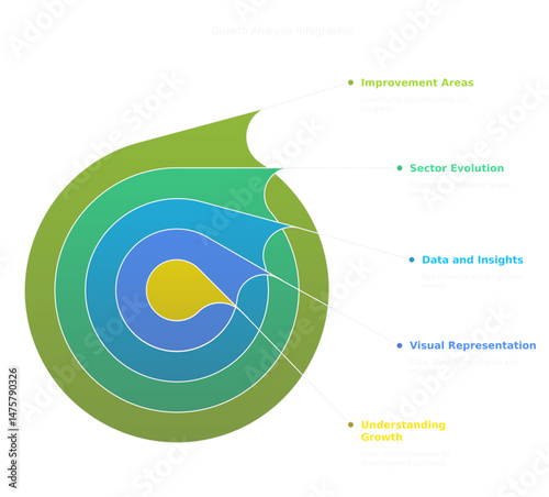 Data Insights & Growth: A detailed, layered infographic, uses organic shapes to visually present a concept, representing the iterative process of data analysis, sector evolution.