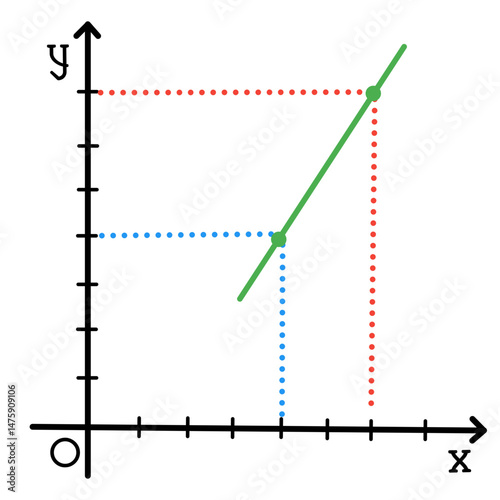 Graph with a straight green line showing a positive linear relationship between x and y axes.