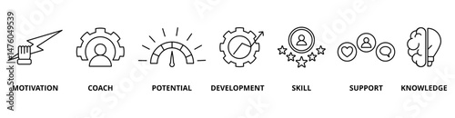 Coaching icon set with motivation, coach, potential, development, skill, support, and knowledge